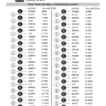 Sample Fraction Decimal Conversion Chart Free Download