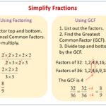 Simplify Fractions examples Videos Worksheets Solutions Songs