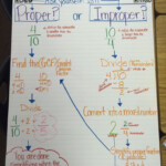 Simplifying Fractions Fractions Anchor Chart 5th Grade Math Math