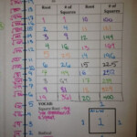 Square Roots Number Line Worksheet