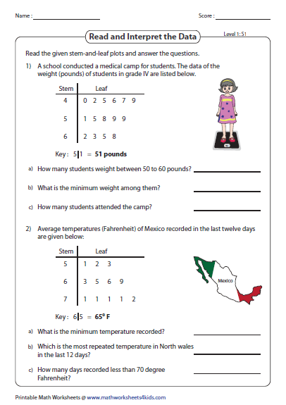 Stem And Leaf Plot Worksheets 7th Grade Worksheets Master