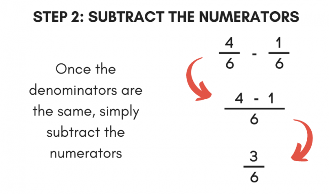 Subtract Fractions Calculator Inch Calculator