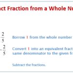 Subtract Fractions From Whole Numbers examples Videos Worksheets