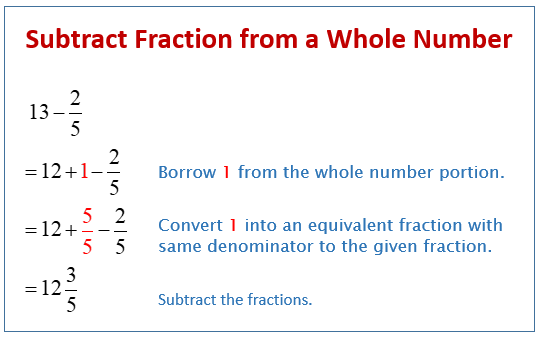 Subtract Fractions From Whole Numbers examples Videos Worksheets 