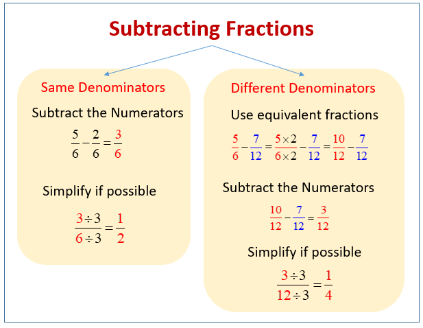 Subtracting Fractions examples Solutions Videos 