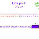 Subtracting Integers Using A Number Line YouTube