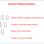 Subtracting Mixed Numbers examples Solutions Videos