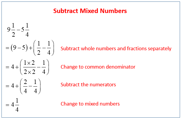 Subtracting Mixed Numbers examples Solutions Videos