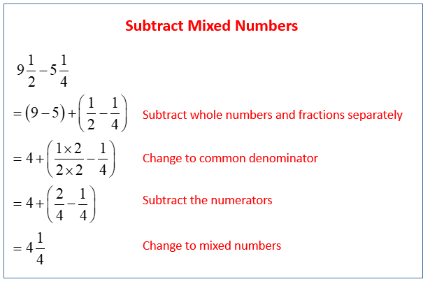 Subtracting Mixed Numbers examples Solutions Videos 