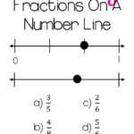 Teaching Fractions On A Number Line The Math Spot