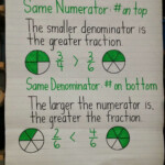 The Buzzy Teacher And Math Anchor Charts Too