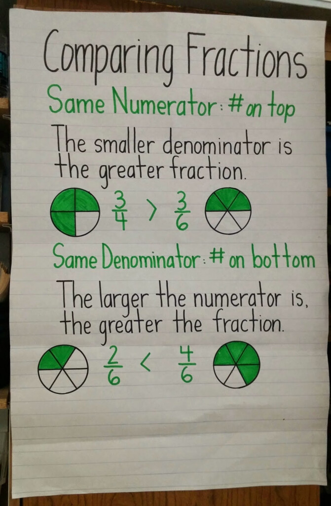 The Buzzy Teacher And Math Anchor Charts Too 