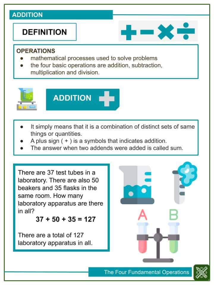 The Four Fundamental Operations Of Whole Numbers 4th Grade Math 