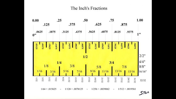 The Inch Understanding It s Fractions Converting It To 100th s Tape 