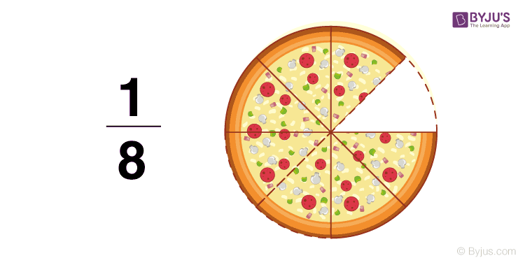 Types Of Fractions Proper Fraction Improper Fraction And Mixed Fraction 