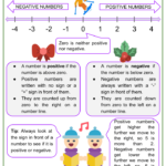 Understanding Positive And Negative Integers Grade 6 Math Worksheets