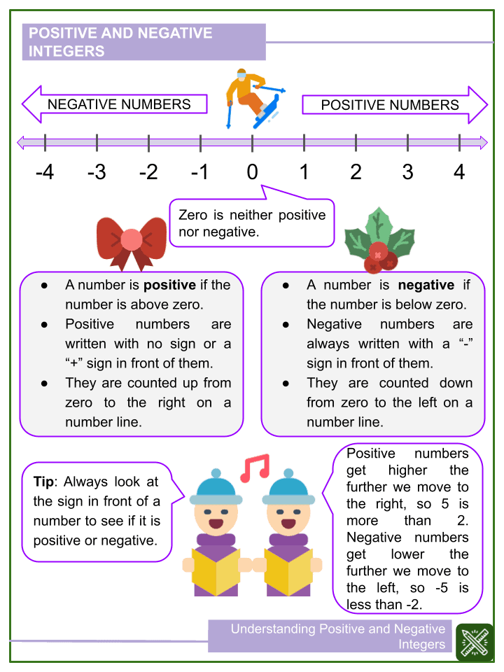 Understanding Positive And Negative Integers Grade 6 Math Worksheets