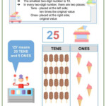 Understanding Tens And Ones 1st Grade Math Worksheets Helping With Math