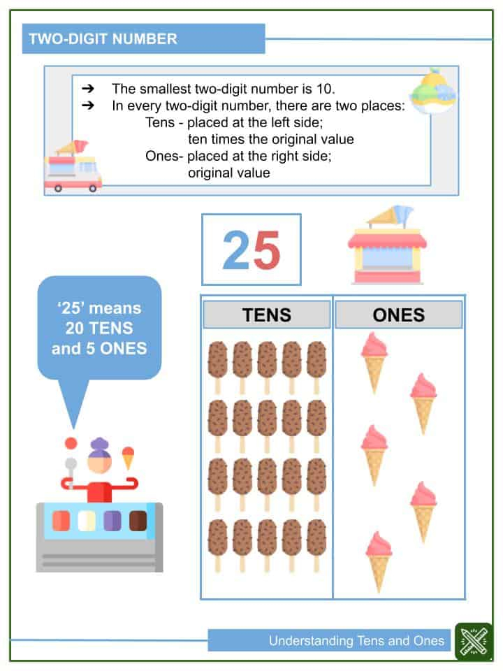 Understanding Tens And Ones 1st Grade Math Worksheets Helping With Math