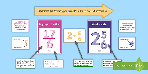 Year 5 Converting An Improper Fraction To A Mixed Number Display Pack